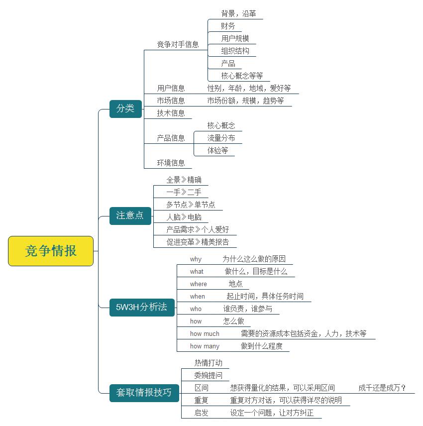 10分钟读完一本书名著,10分钟一本名著