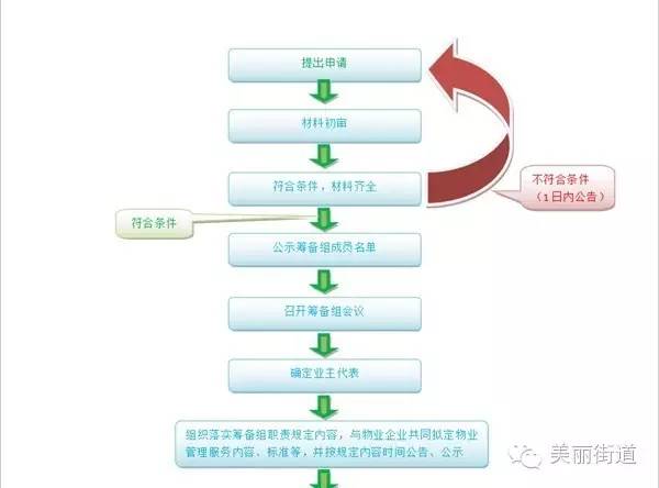 蓟县社区电话,蓟县便民信息网