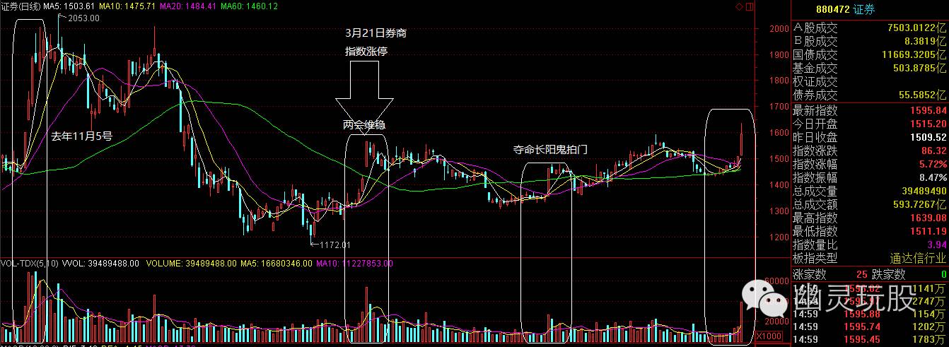 幽灵玩股:没有逻辑!我自岿然不动