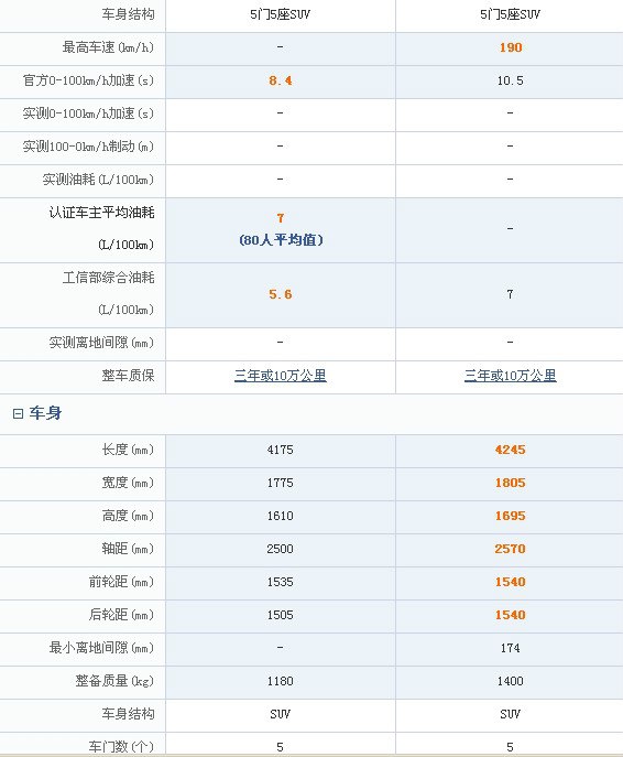 13年自由客和自由侠怎么选,铃木维特拉跟吉普自由侠哪个好