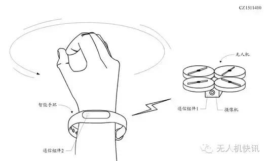 消费级无人机测评,消费级无人机哪家强