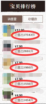 食品爆款直通车推广,食品类目直通车关键词