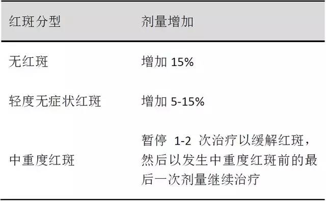 牛皮癣银屑病最新治疗方法,牛皮癣银屑病最新最好疗法