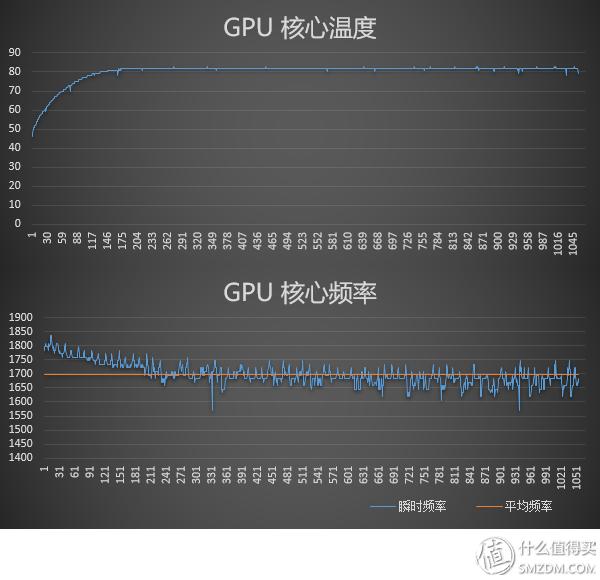 英伟达1070ti显卡,英伟达gtx10708g显卡怎么样