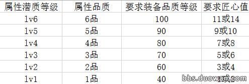 天涯明月刀装备词缀大全,天涯明月刀副武器词缀