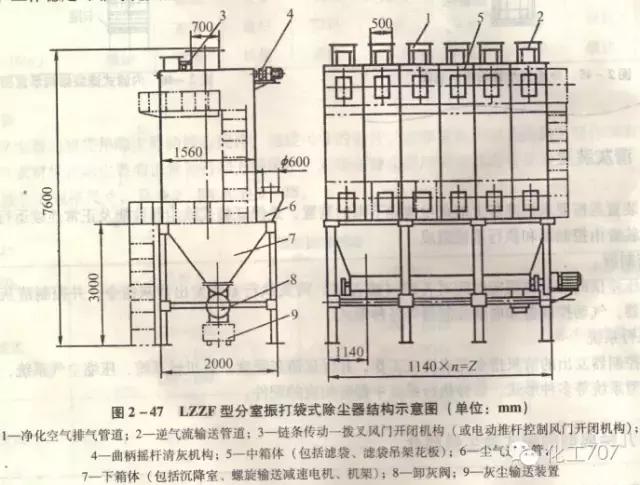 环保脉冲除尘器原理,除尘器的种类及其工作原理