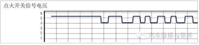 雪佛兰科帕奇启动没反应通病,雪佛兰科帕奇故障排除
