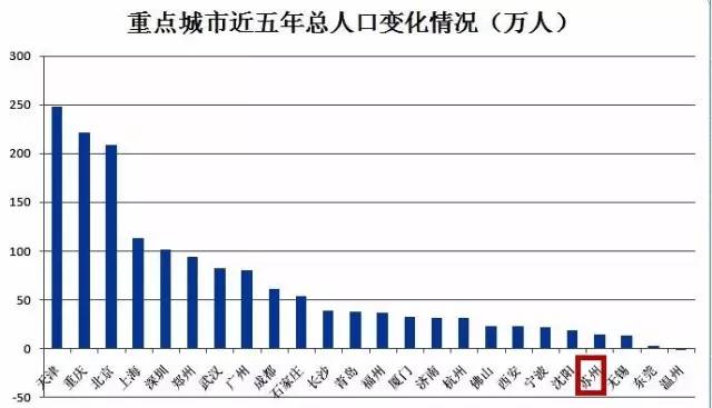 是你在逃离苏州，还是苏州在赶你走？
