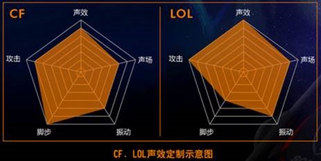 硕美科g936游戏耳机怎么样,电竞专用耳机硕美科