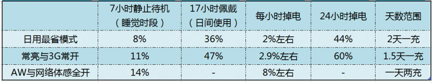 ticwatch2经典款评测,ticwatch2手表测评
