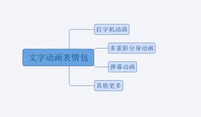 微信对话气泡ps制作,微信聊天滚动字制作