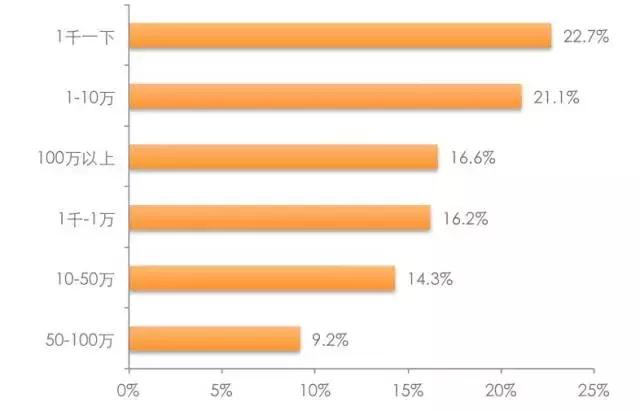 网红会不会一直活下去,现在的网红现象还能维持多久