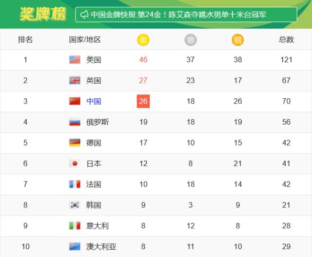 奥运会开幕式精彩瞬间,直击东京奥运会闭幕仪式