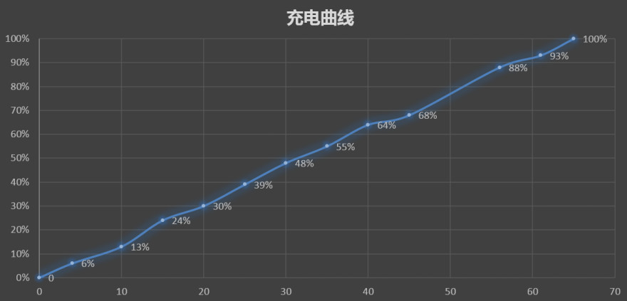 ticwatch2经典款评测,ticwatch2经典智能手表