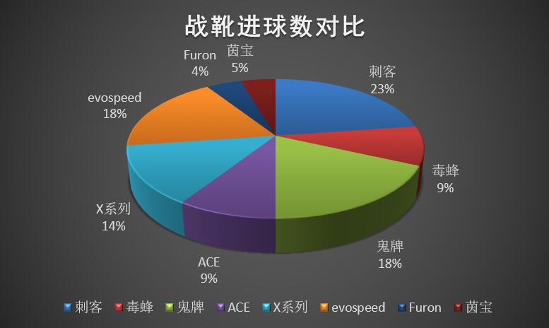 英超各球队球衣球鞋赞助商,英超第一轮战靴