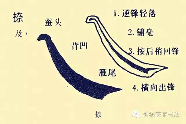 藏锋露锋是怎么回事,藏锋到底在何处