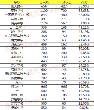 济南泉景中学2024年中考成绩,济南中学中考成绩排名