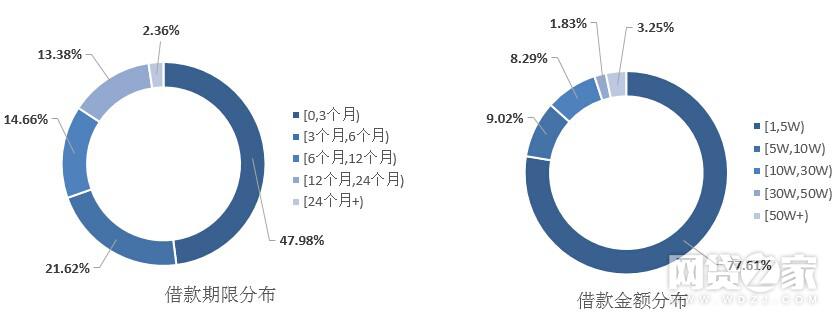 搜易贷合法吗,搜易贷靠谱吗