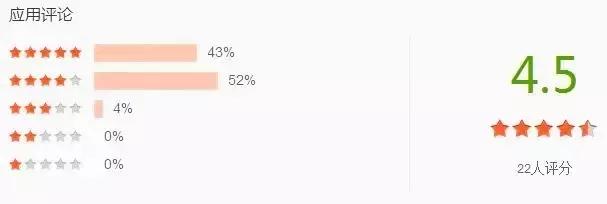 天河｜出门神器：天气APP权威测评（冷空气来了，真的没逗你）