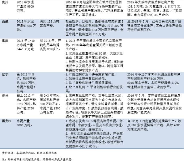 广东水泥去产能,2024年水泥去产能最新分析