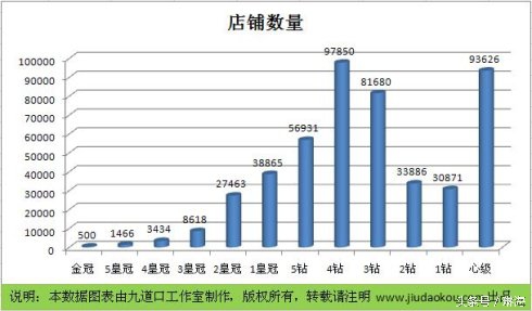 网上开店在哪里进货,网上开店需要的步骤