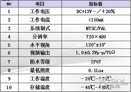 用镜头唤醒黑夜之美卡仕达·荧星光镜体验
