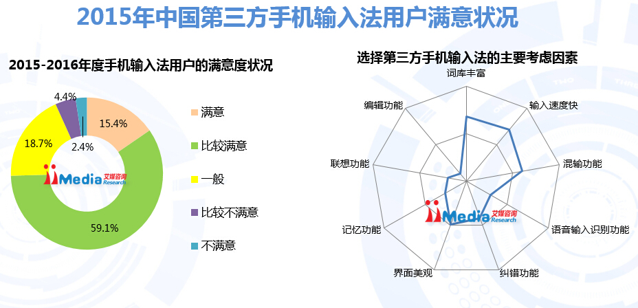 2015-2016年中国手机输入法年度研究报告