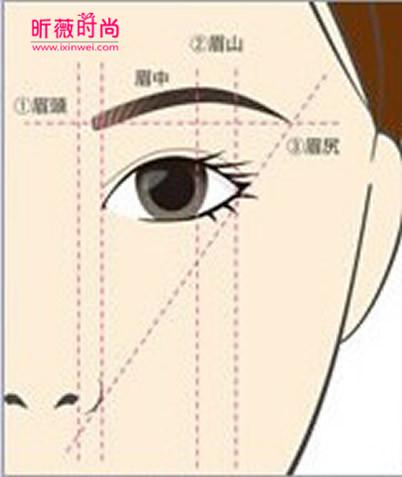 眉笔使用方法详解初学者,眉笔画眉技巧视频教程
