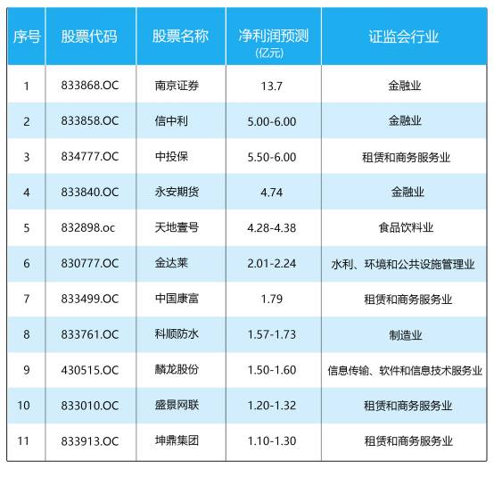新三板亏损最严重的公司,新三板连续亏损