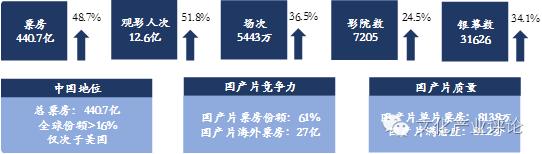 影视文化传媒行业分析,中国传媒产业发展现状分析