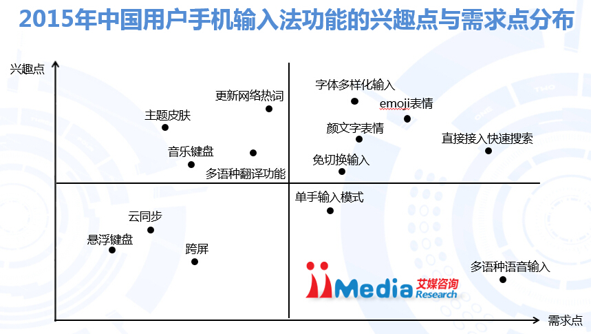 2015-2016年中国手机输入法年度研究报告