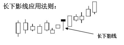 k线黄金指标副图指标公式源码,黄金k线理论视频教程