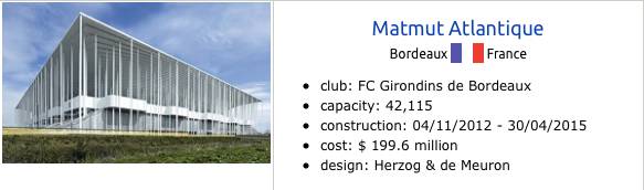 中国十佳体育场,2018年度十大最佳体育场