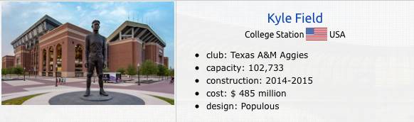 中国十佳体育场,2018年度十大最佳体育场