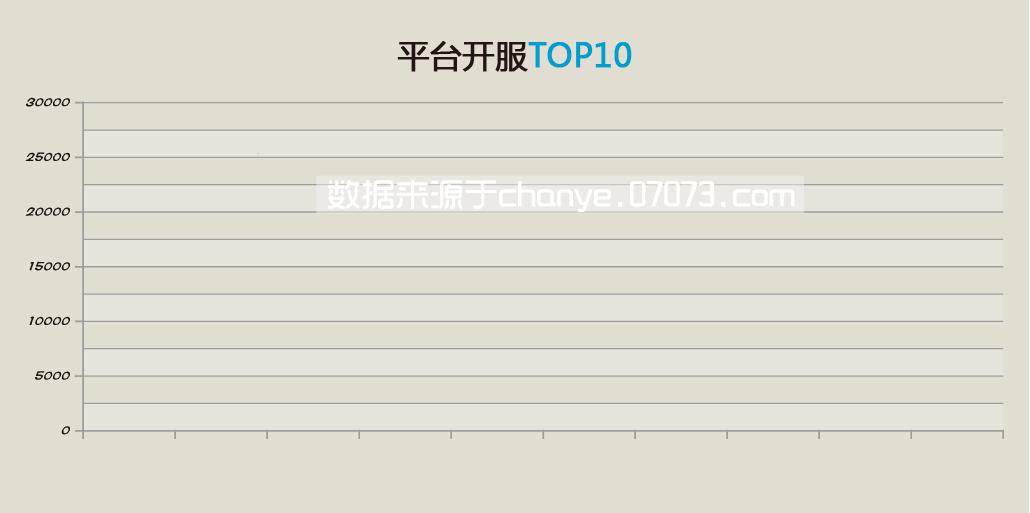 2015年网页游戏,2015的网页游戏排行榜