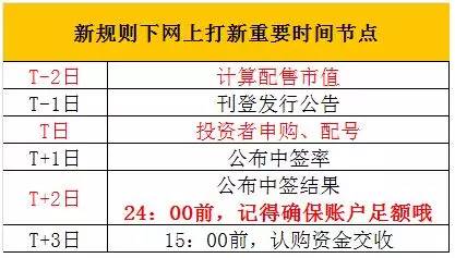 股市打新规则,打新操作指南大全