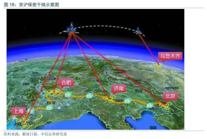 量子通信全面爆发,量子通信现在发展到什么程度