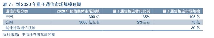 量子通信全面爆发,量子通信现在发展到什么程度