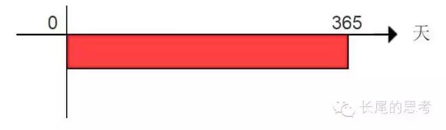 写给十岁孩子：老爸神侃,七——关于公平,1