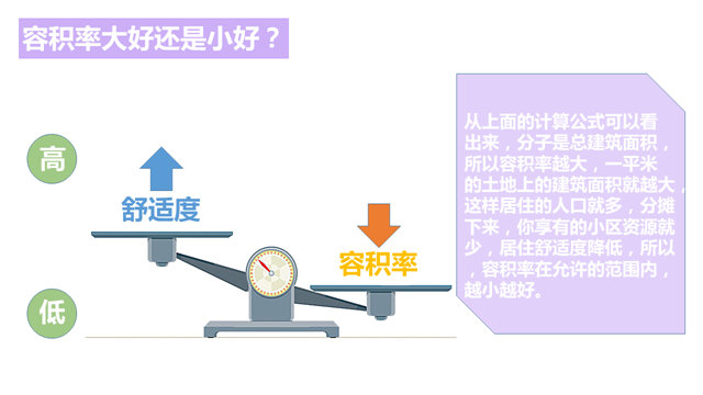 买房看公摊面积注意事项,买房是看低密度还是看容积率
