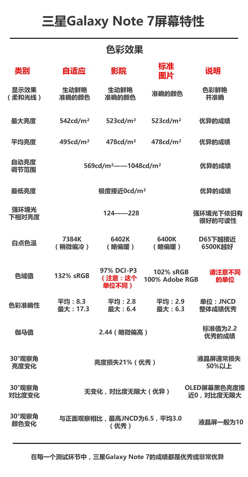 三星galaxynote7为什么会爆炸,三星note7威力有多大