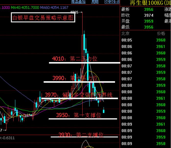 耶伦加息言论刺激市场,耶伦加息目标价