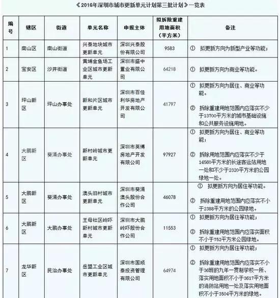 深圳关内跟关外是哪几个区,深圳关内关外建设区别