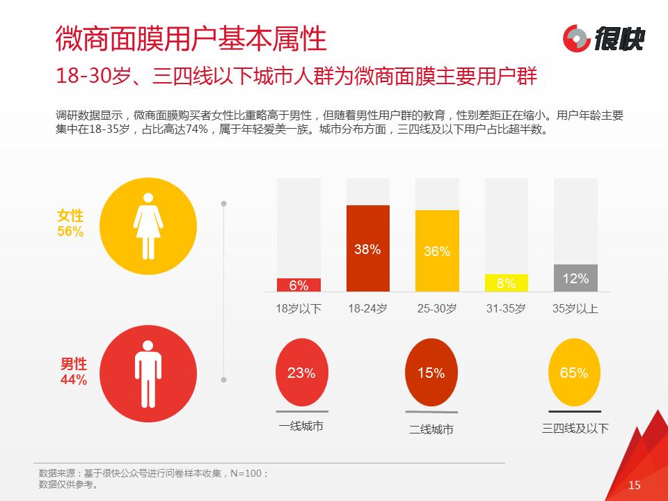 2024年面膜市场趋势洞察报告,进口面膜行业的市场分析