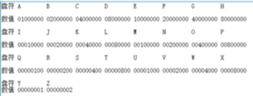 本地磁盘c和d怎么用,如何隐藏磁盘c