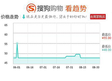 什么东西祛痘简单又方便又有效,除痘神器