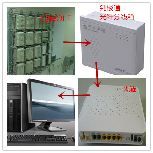 宽带进户方式,宽带入户线是几类线