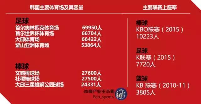 韩国足球历史最好成绩,成绩断崖式下跌是什么原因