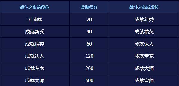 lol绝版皮肤一览表,lol有哪些已经绝版的皮肤