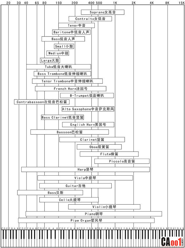 14mm三频均衡音质是最好的吗,三频均衡有线耳机